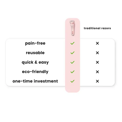 Go Lady Painless Electric Shaver